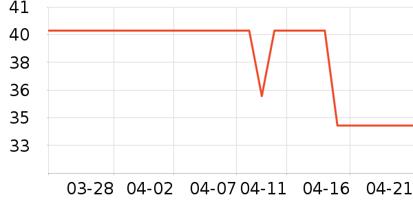 ��԰���/������ʷ�۸�