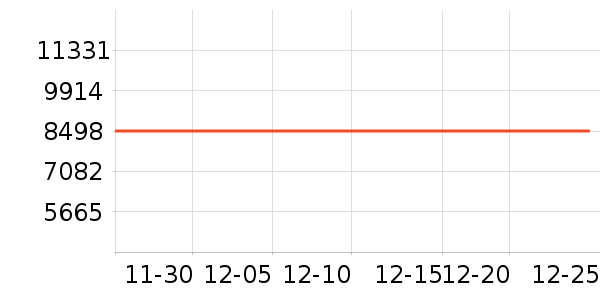 ���µ���/΢�������ʷ�۸�