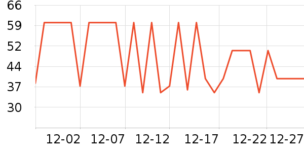 ʮ�µ�������ʷ�۸�