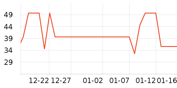 ʮ�µ�������ʷ�۸�