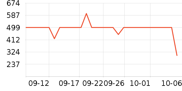 ѼѼ���޷���ʷ�۸�