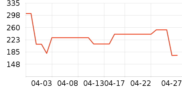 ��������/����������ʷ�۸�