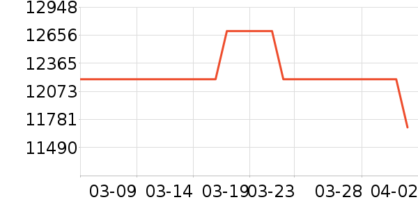 ���µ���/΢�������ʷ�۸�