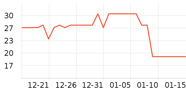 ������ʷ��ʷ�۸�