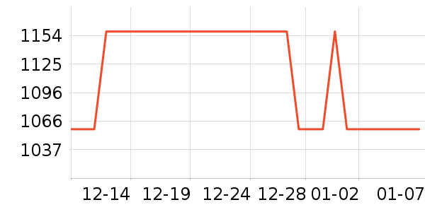 ���������������������ʷ�۸�