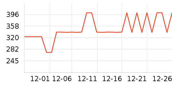 ����ά����ʷ�۸�