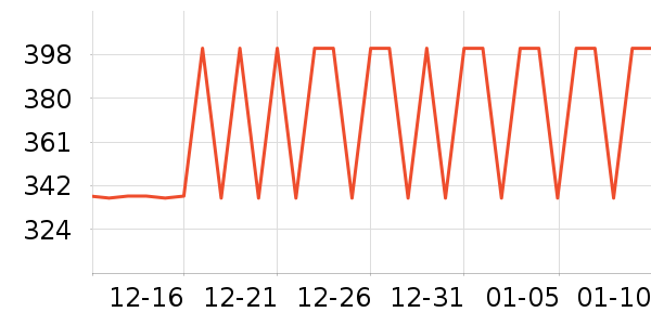 ����ά����ʷ�۸�