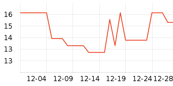 ������־��ʷ�۸�