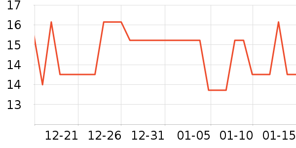 ������־��ʷ�۸�