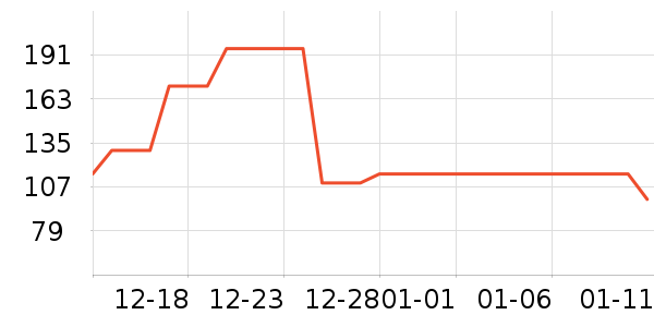 ������ѧ/�ż���ʷ�۸�