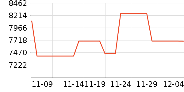 ��˶������ʷ�۸�