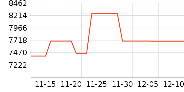 ��˶������ʷ�۸�