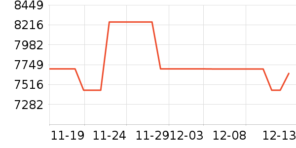 ��˶������ʷ�۸�