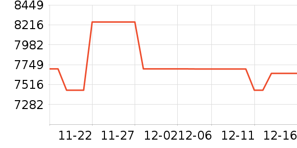 ��˶������ʷ�۸�