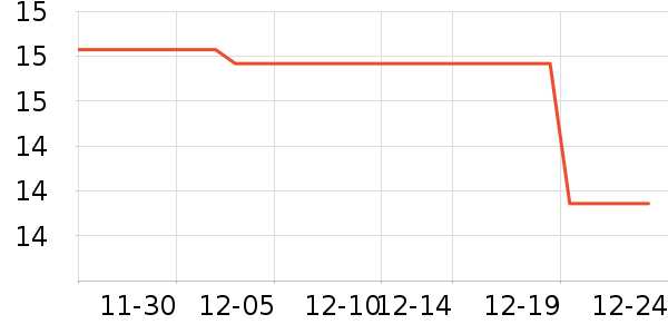 �������������ʷ�۸�