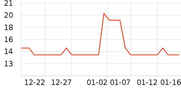 �������������ʷ�۸�