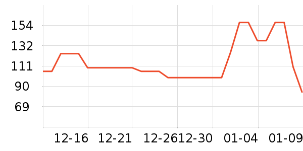 ������ѧ/�ż���ʷ�۸�