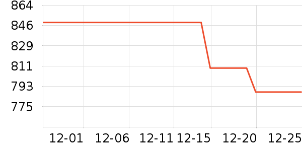 OPPO�ֻ���ʷ�۸�