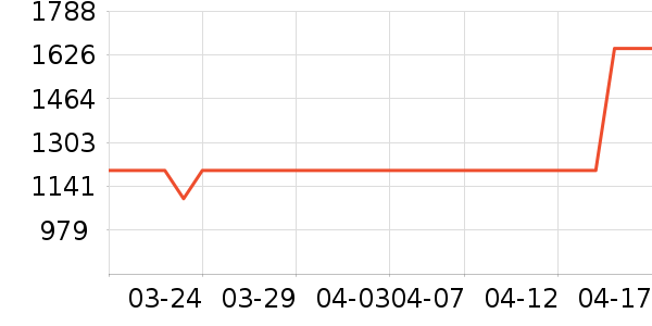 �ƴ�Ѷ����������ʷ�۸�