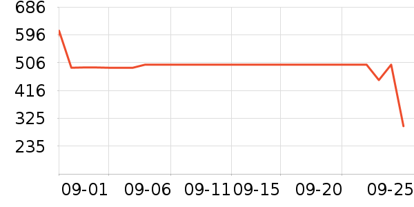 ѼѼ���޷���ʷ�۸�