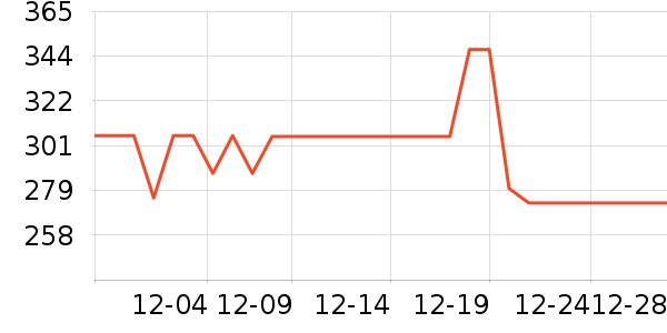 ������ʷ�۸�