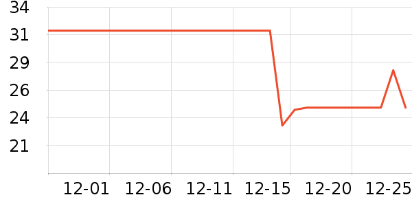 ����С˵��ʷ�۸�