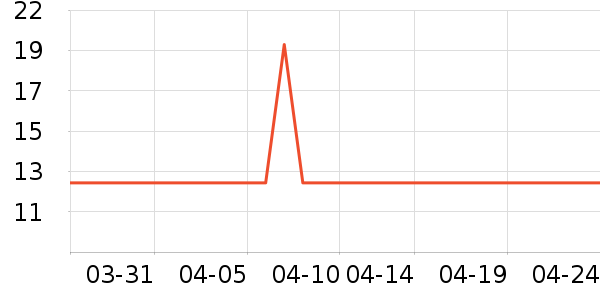 İ�ϻ�����������ʷ�۸�