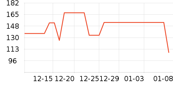 ������ѧ��ʷ�۸�