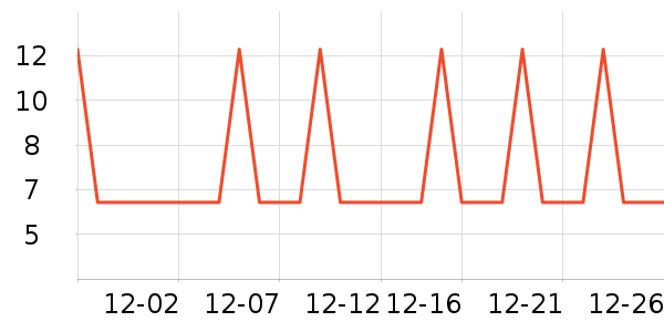 �Ź�������ʷ�۸�