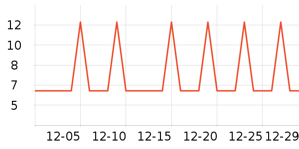 �Ź�������ʷ�۸�