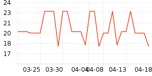��Сѿ������ʳ��ʷ�۸�