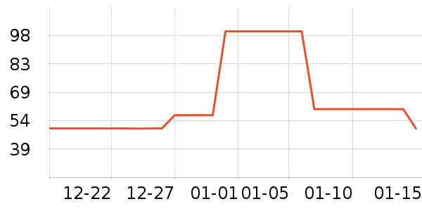 ̫��ɽ���ౣ��Ʒ��ʷ�۸�