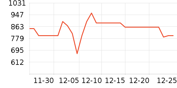 ����˹������������ʷ�۸�