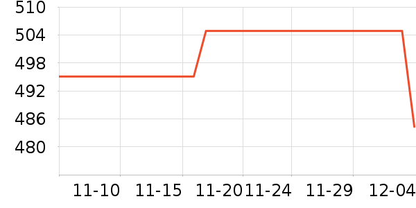 ����ŷ��ʷ�۸�