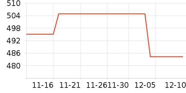 ����ŷ��ʷ�۸�