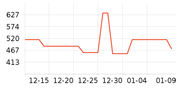 ����ŷ�ֱ���ʷ�۸�