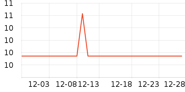 ��ٵ��Ź�������ʷ�۸�