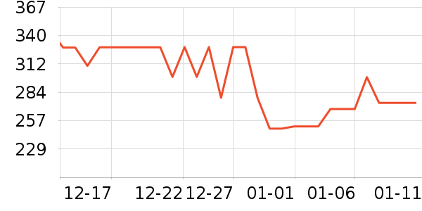 ����΢��¯��ʷ�۸�