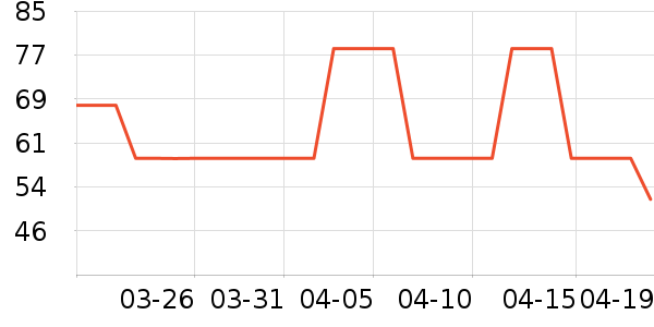 ���ɵ�����ʷ�۸�