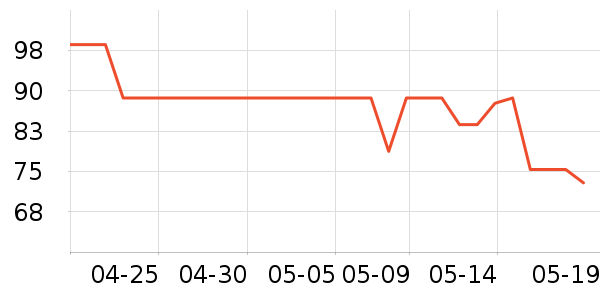 SmartGames�๦�����̨/��Ϸ����ʷ�۸�