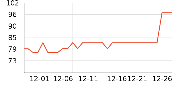 SmartGames��ͯ���������ʷ�۸�