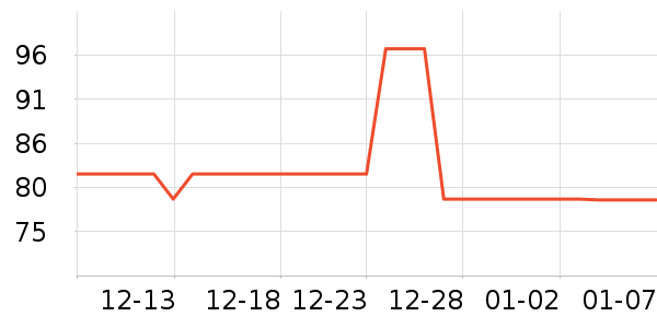 SmartGames��ͯ���������ʷ�۸�