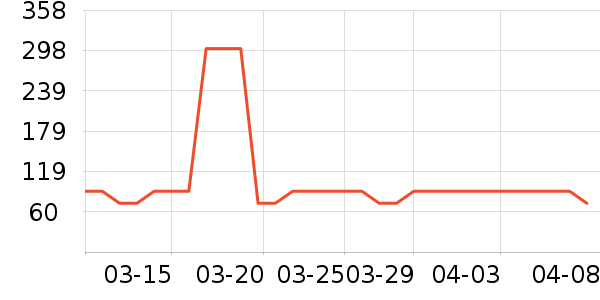 ϣ�ܷ�����ʳ��ʷ�۸�