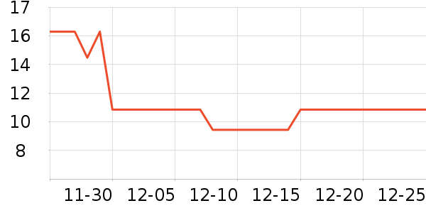 ShineFire����������ʷ�۸�