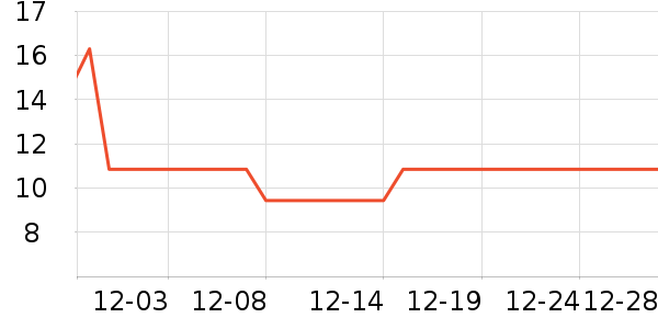 ShineFire����������ʷ�۸�