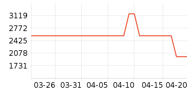 ������������ʷ�۸�