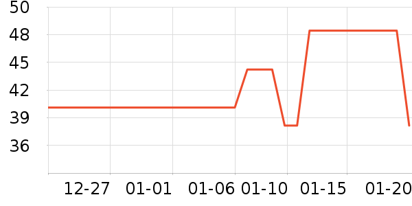 ��������ʷ�۸�