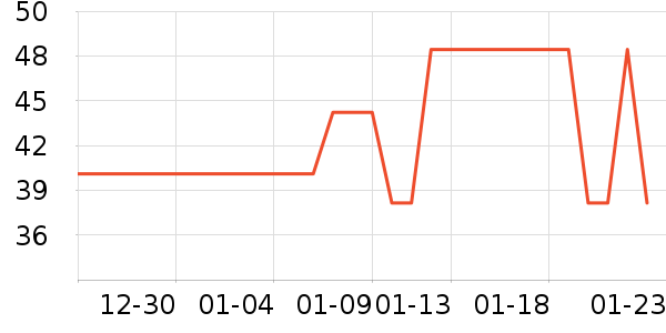 ��������ʷ�۸�