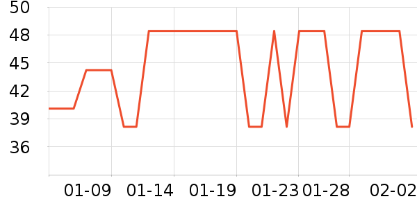 ��������ʷ�۸�