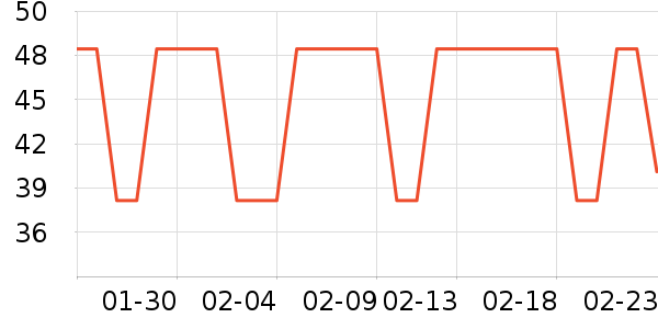 ��������ʷ�۸�